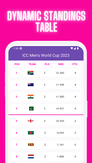 Cricket World Cup 2023 Live Screenshot 3