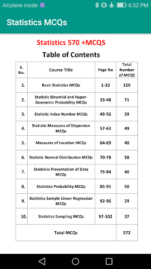 Physiology MCQs offline Screenshot 1