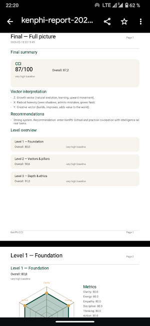 KenPhi CCI Screenshot 1