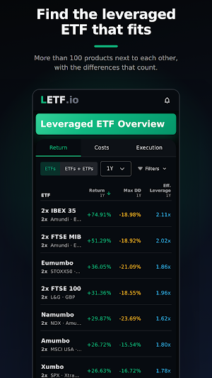 LETF.io: Leveraged ETF Tool Screenshot 2