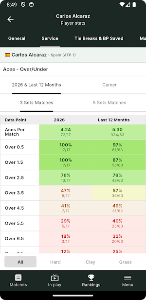 TennisStats Data & Predictions Screenshot 2