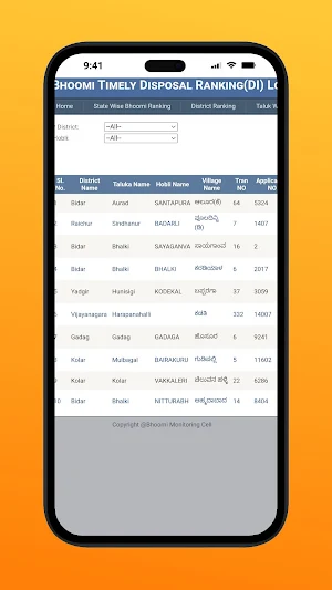 Karnataka Land Survey Numbers Screenshot 1