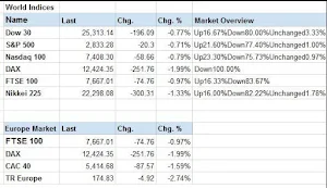 SGX SINGAPORE STOCK MARKET Screenshot 2