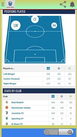 Football Legends Screenshot 1