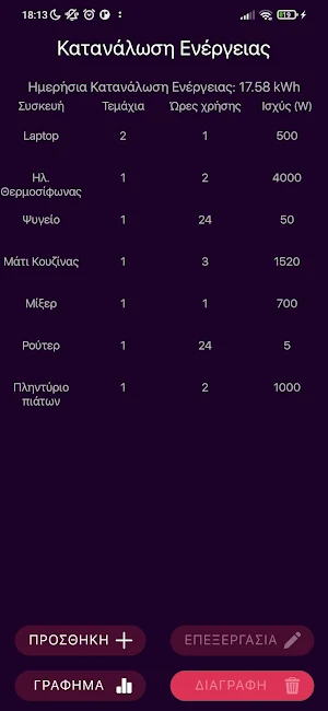 Κατανάλωση ενέργειας Screenshot 1