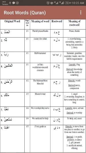 Al-Quran(Root Words) Screenshot 2