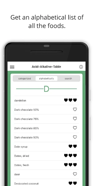 Acid-Alkaline-Table Screenshot 3