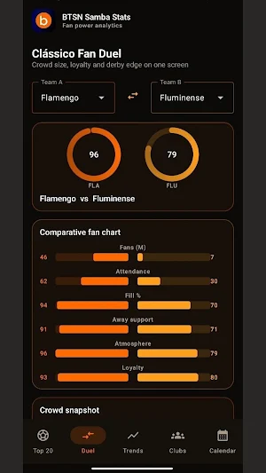 BTSN Samba Stats Screenshot 0