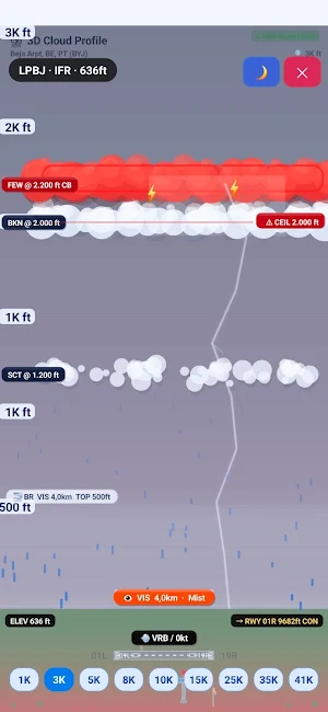 Metar and Taf 3D Cloud Profile Screenshot 1