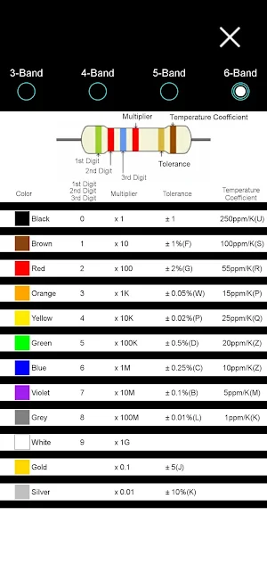 Resistor Color Band Calculator Screenshot 1