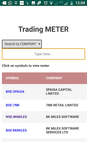 Trading Meter: BSE-NSE stockmarket tradingstrategy Screenshot 0