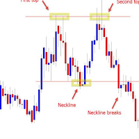 Forex Trading Patterns
