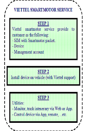 Smart Motor 3.0 Bilingual Screenshot 0