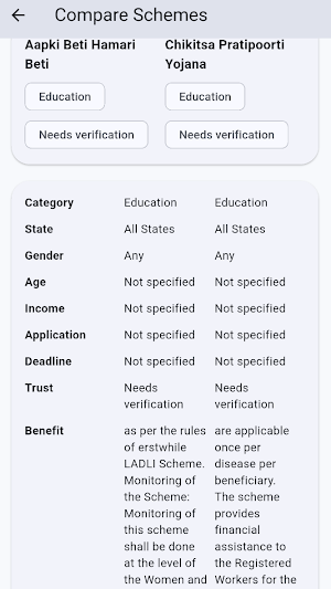 Yojana Mitra – Govt Schemes Screenshot 2