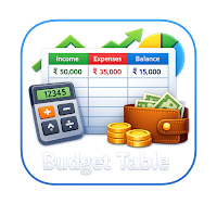 Budget table