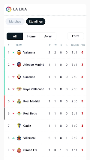 La Liga LiveScores Screenshot 0