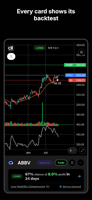 ChartMath: Backtested Screener Screenshot 1