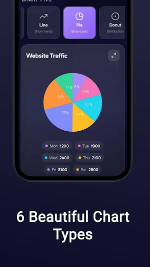 Chart Maker - Graph Creator Screenshot 1