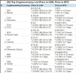 Cryptocurrency Prices Cryptocurrencies Coin Market Screenshot 2