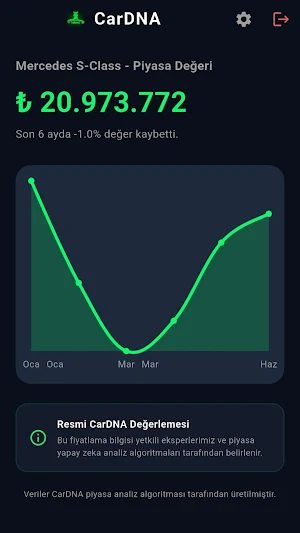 CarDNA Screenshot 2