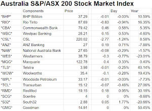 Australia Stock Market OZ ASX Screenshot 3