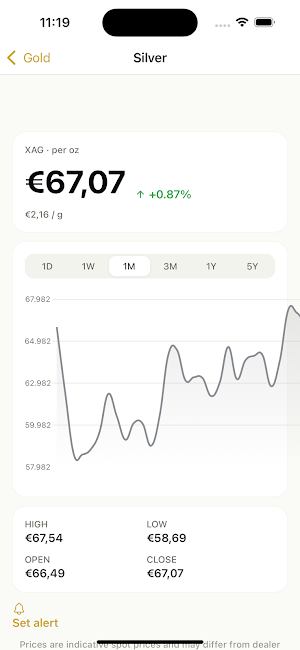 Gold Price — Spot & Portfolio Screenshot 3