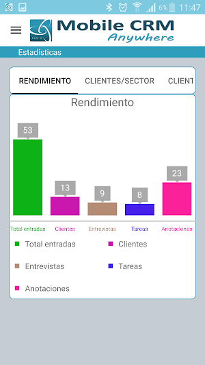 Mobile CRM Anywhere Screenshot 1