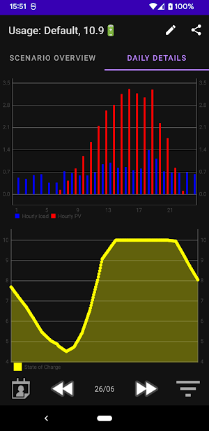 Eco Power Optimiser Screenshot 1