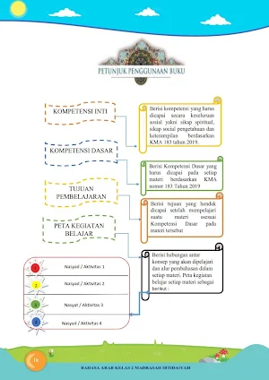 Buku Bahasa Arab  MI Seluruh Kelas Screenshot 1