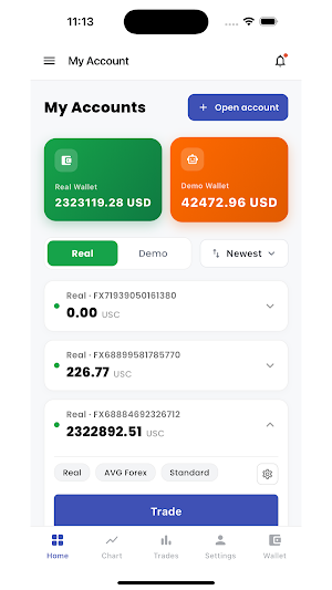 Avg Forex Screenshot 0