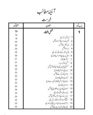 Kinzul Fiqra Amliyat O Tavezat Screenshot 2