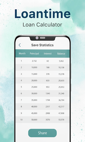 Loantime - EMI Loan Calculator Screenshot 3
