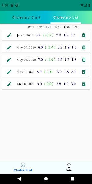 Cholesterol Charter Screenshot 3