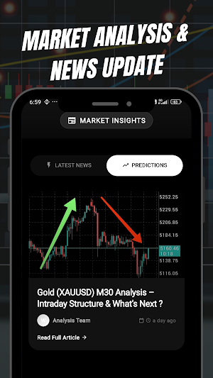 XAUUSD | Gold Signals 100% Screenshot 3