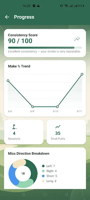 Golf Putt Diary Screenshot 2