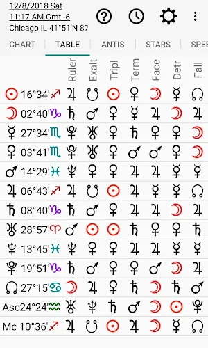 Astrology: Horary Chart Screenshot 2