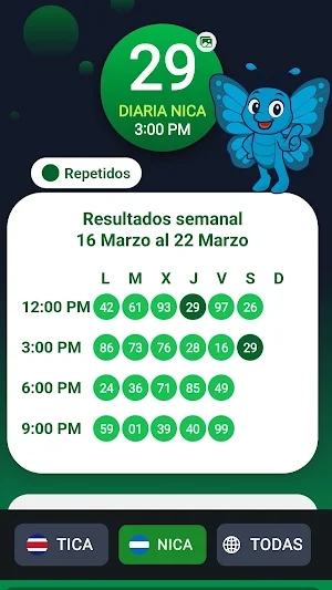 Tini Tiempos: Resultados Screenshot 0