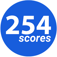 254Scores Football Insights