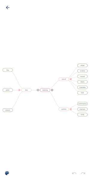Recommind - Mind Map Screenshot 2