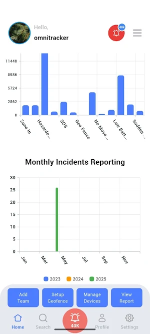PeopleSense Screenshot 2