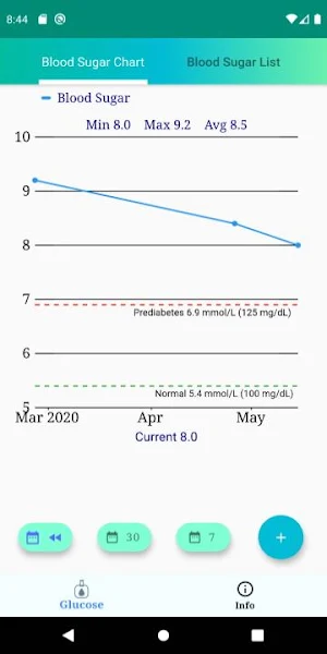Blood Sugar Tracker Screenshot 0