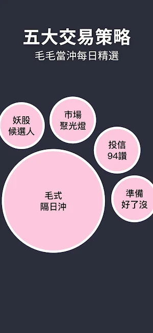 毛毛選股日記-找到短線最具動能的股票，盤中即時監控布林上下軌 Screenshot 2