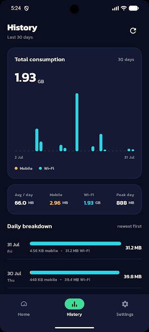 Internet Speed Meter Screenshot 1