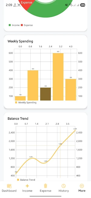 DailyWorth Screenshot 2