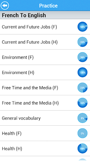 GCSE French Vocab - AQA Lite Screenshot 2