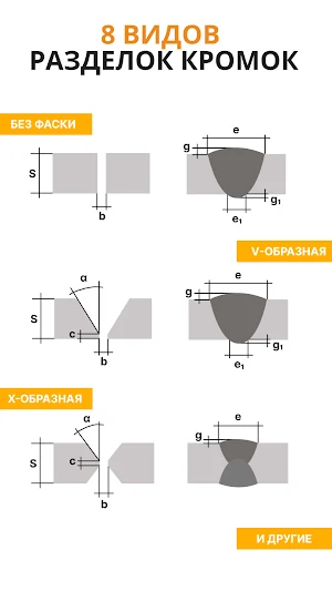 Welding Material Calculator Screenshot 1