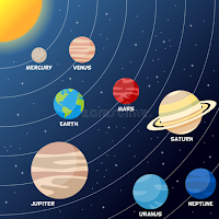 Weight on Solar Planet App