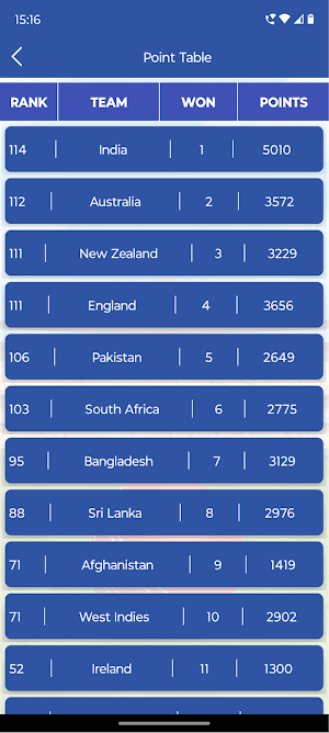 Live Cricket TV HD Streaming Screenshot 2