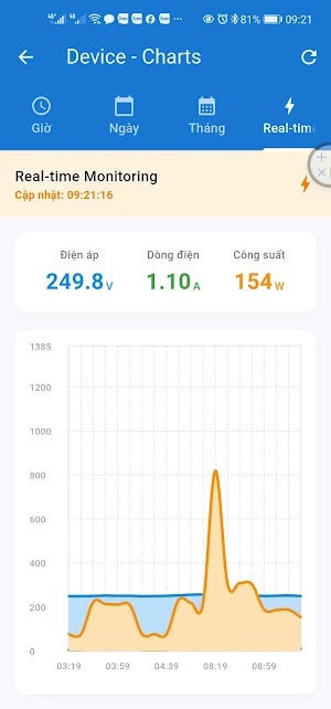 Giám Sát Điện Năng PMC220 Screenshot 3