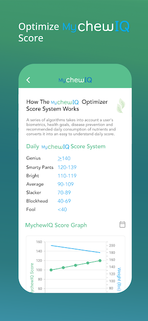 MychewIQ Screenshot 0